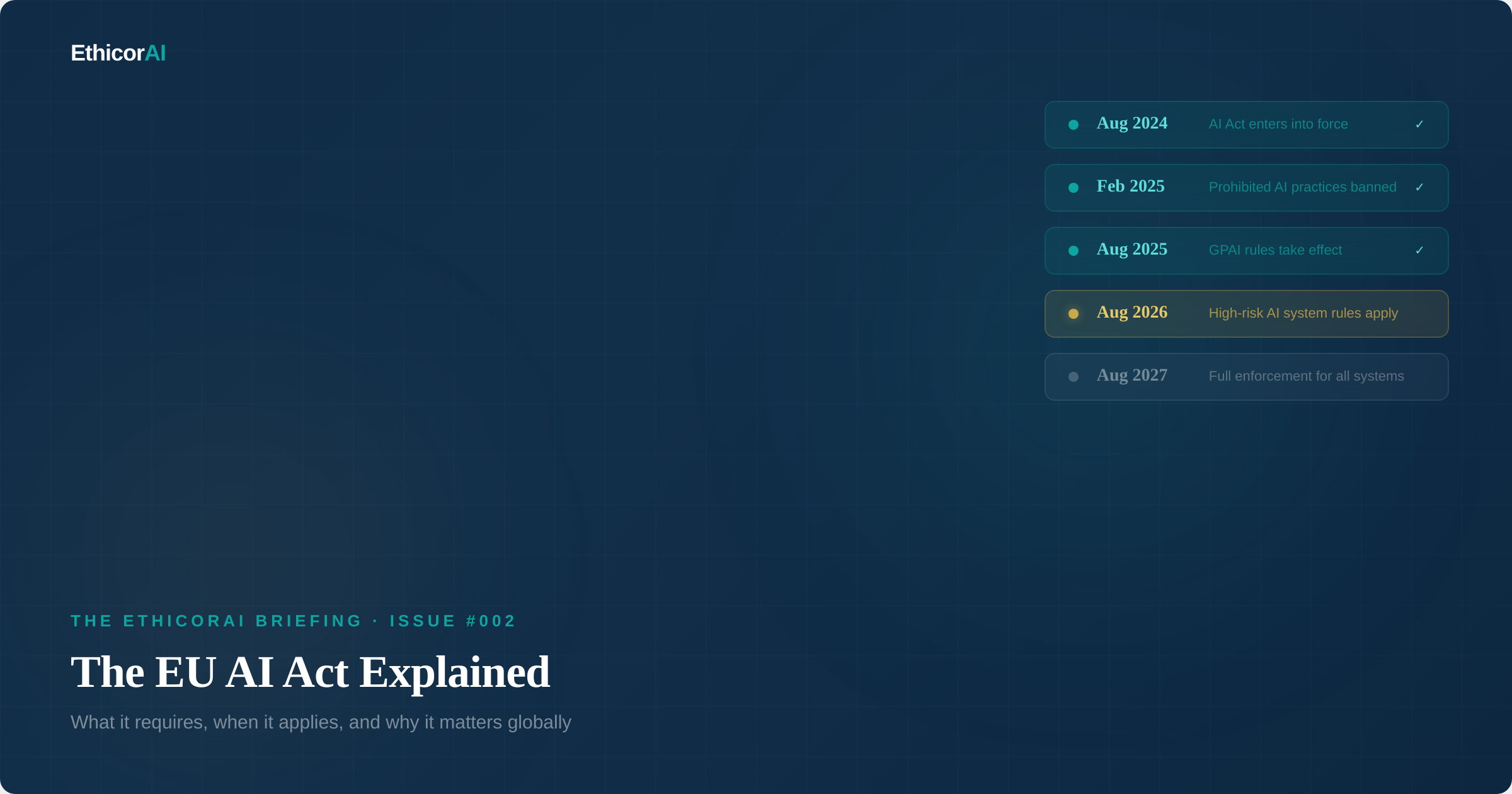 EU AI Act timeline showing key milestones from August 2024 through August 2027