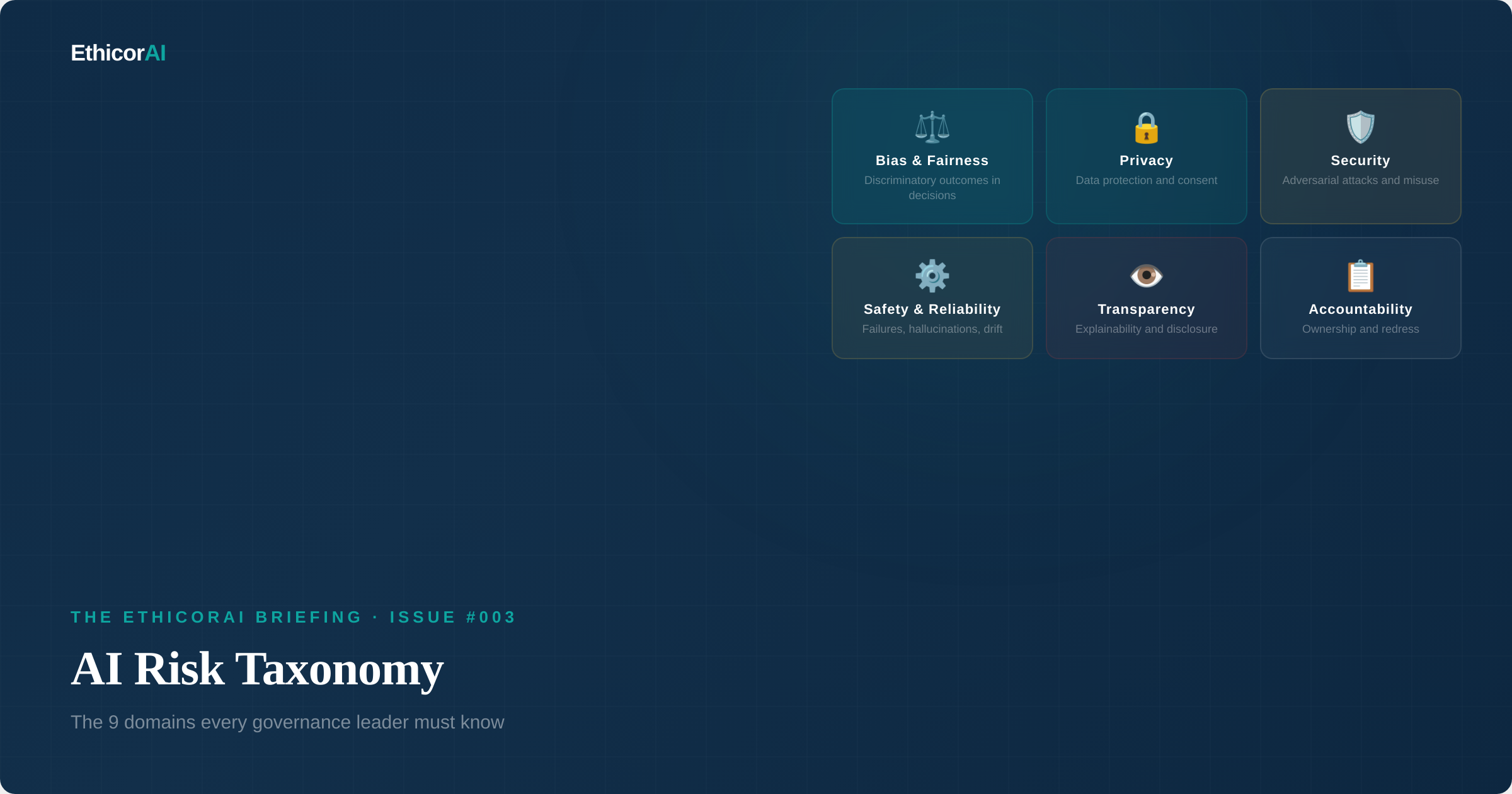 AI Risk Taxonomy - domain cards showing the core risk areas in AI governance