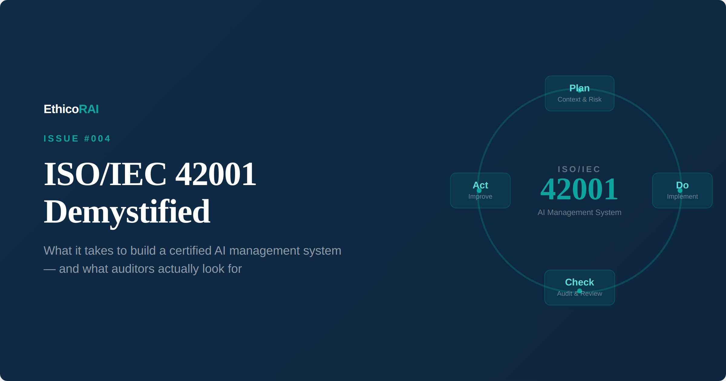 ISO/IEC 42001 AI Management System with Plan-Do-Check-Act cycle