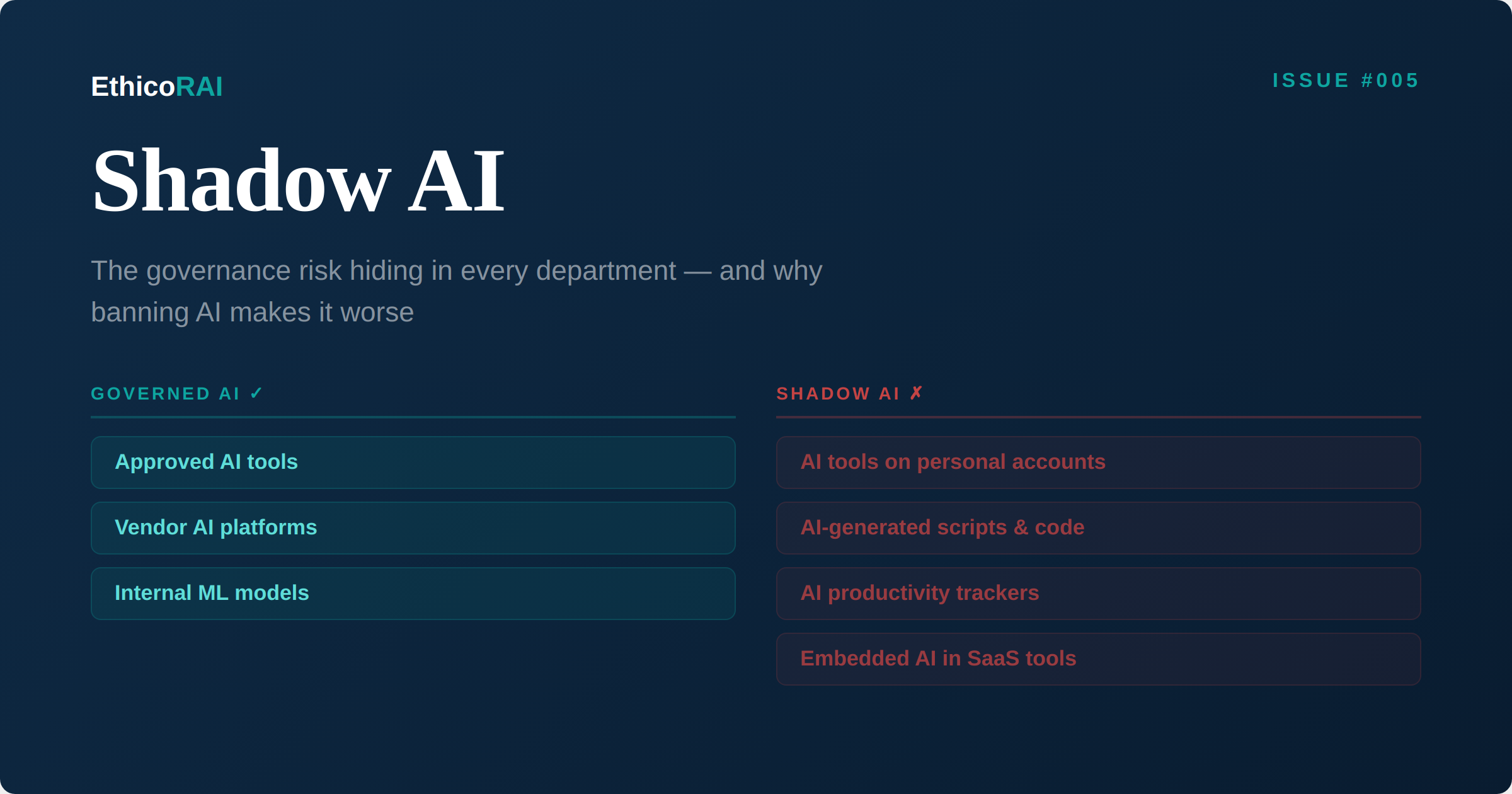 Shadow AI - the governance risk hiding in every department, iceberg visual showing governed vs ungoverned AI