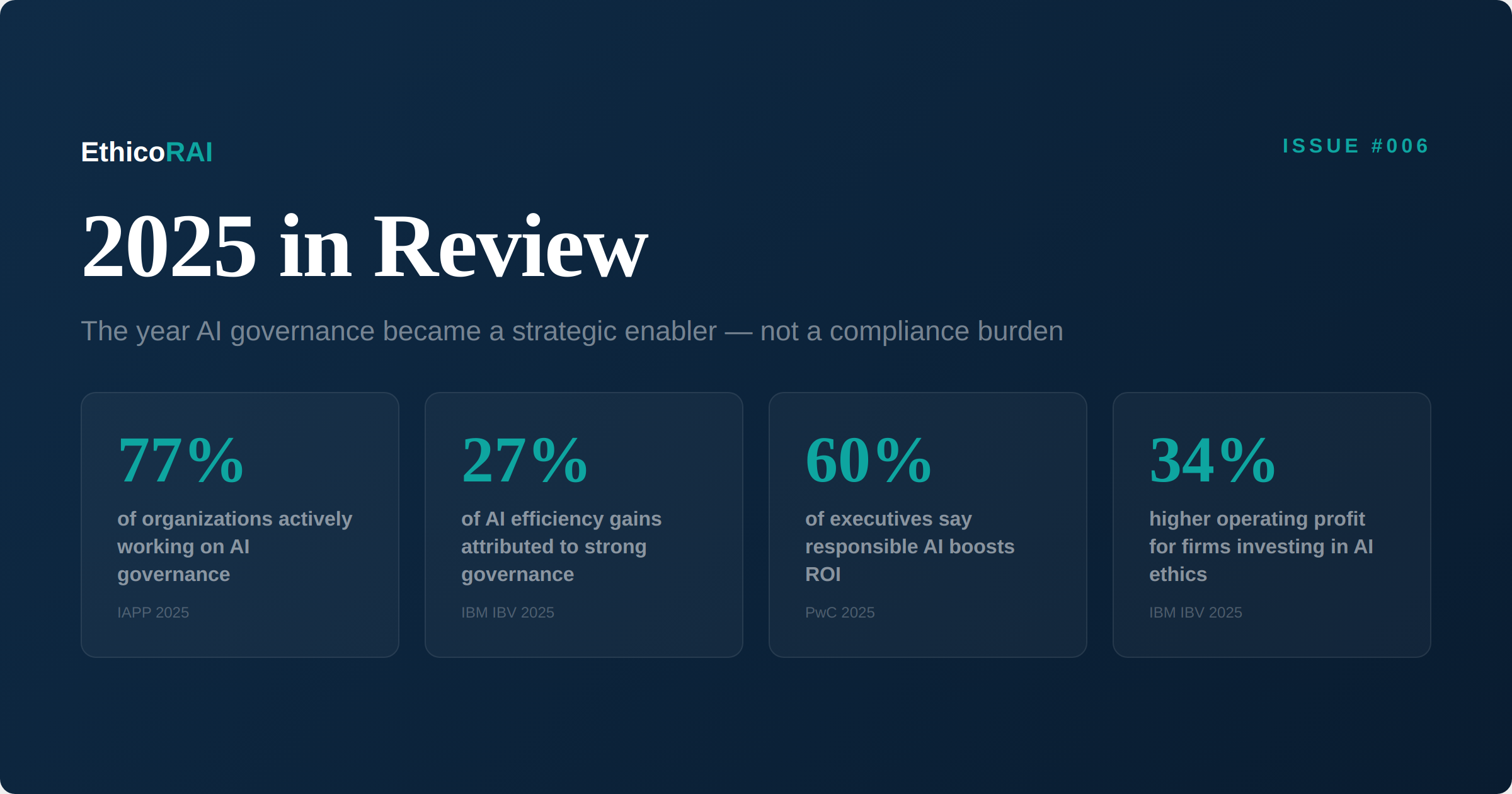 2025 in Review - the year AI governance became a strategic enabler, with key statistics from IAPP, IBM, and PwC