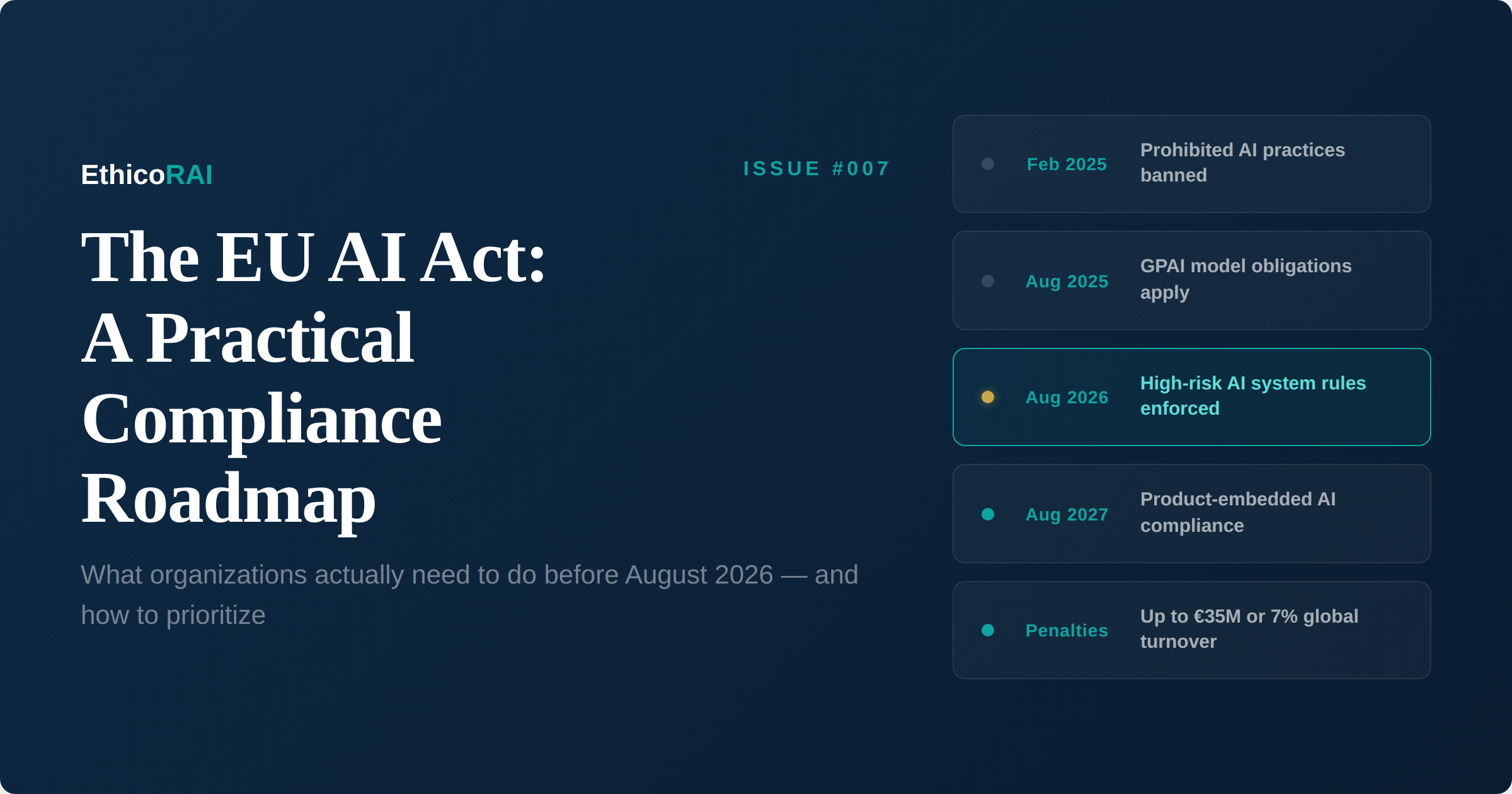 The EU AI Act: A Practical Compliance Roadmap - timeline showing key milestones from Feb 2025 to Aug 2027