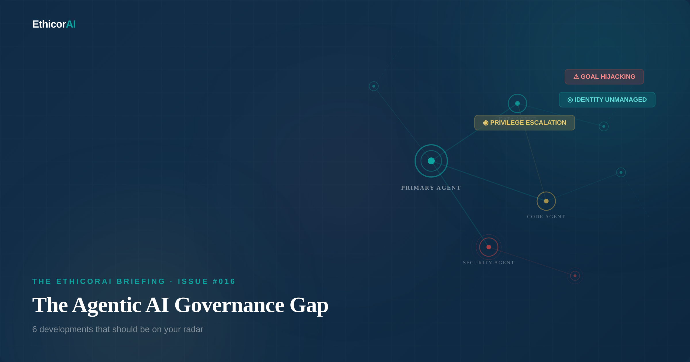 The Agentic AI Governance Gap - network visualization showing agent nodes with risk badges